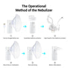 Portable Mesh Nebulizer Machine – Silent Handheld Inhaler for Kids & Adults